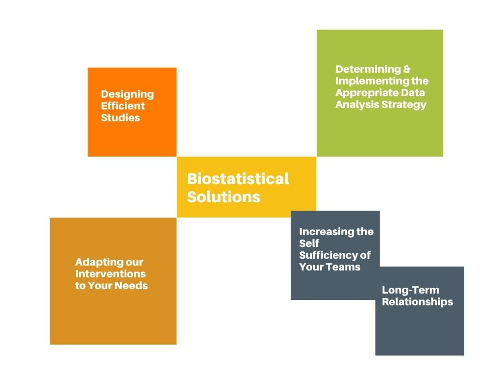 biostatistics solutions