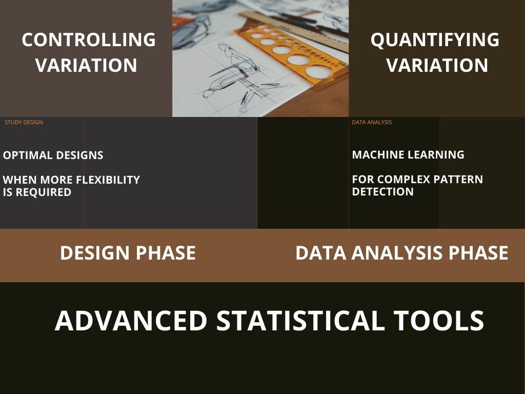advanced statistical methods for engineers