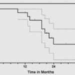 Kaplan Meier Curve