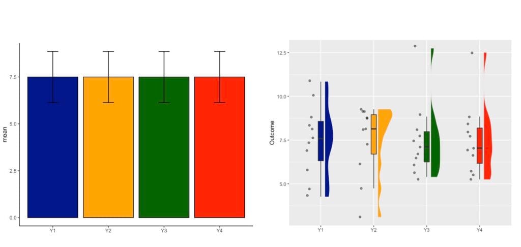 barplots must die