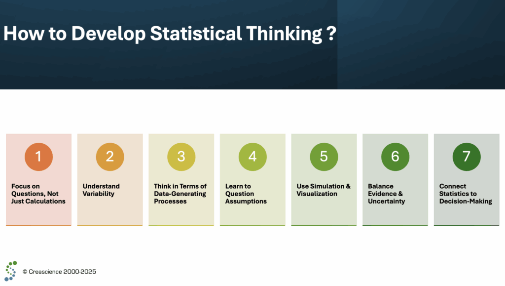 How to Develop statistical thinking