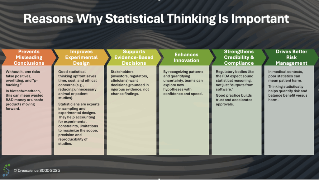 reasons why statistical thinking is important
